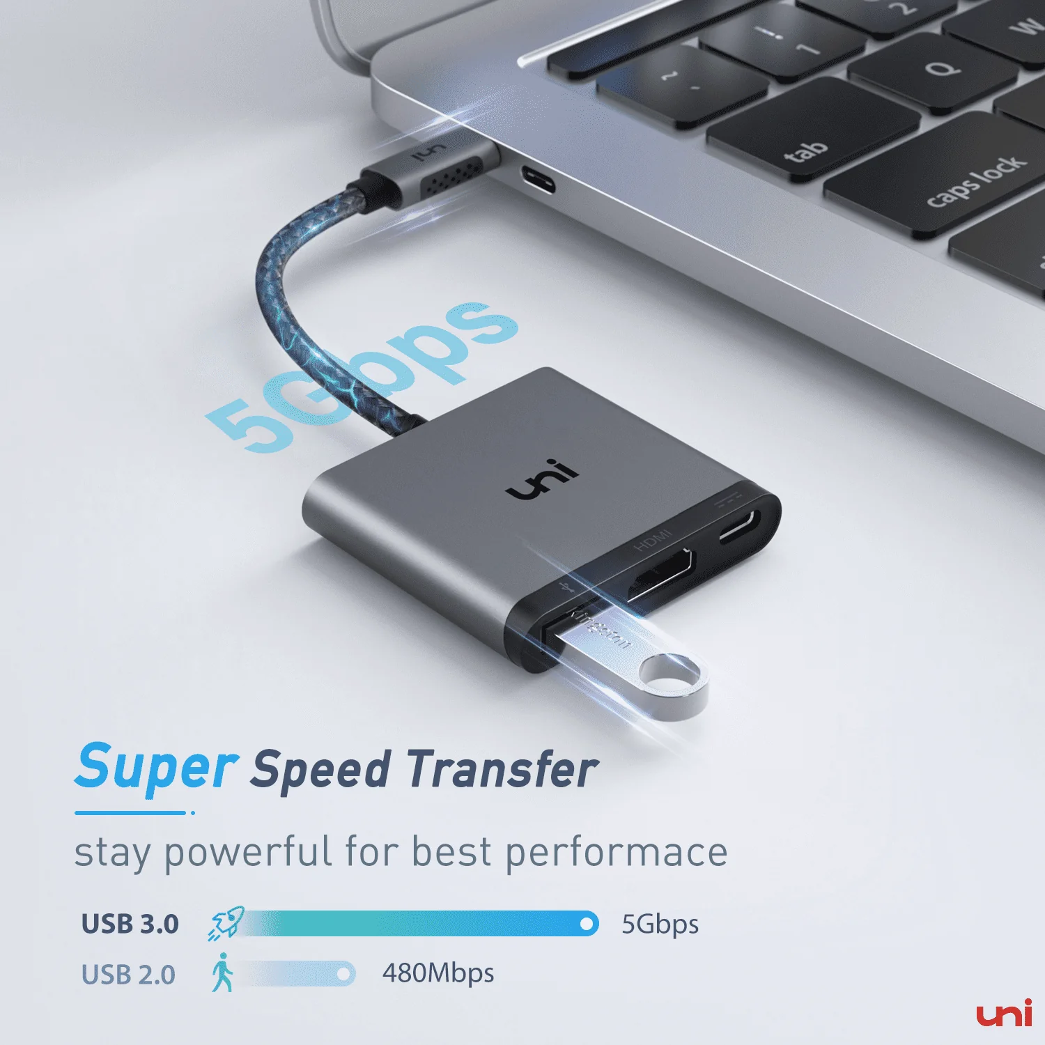 USB-C 3 in 1 Hub | Uhub - Image 4
