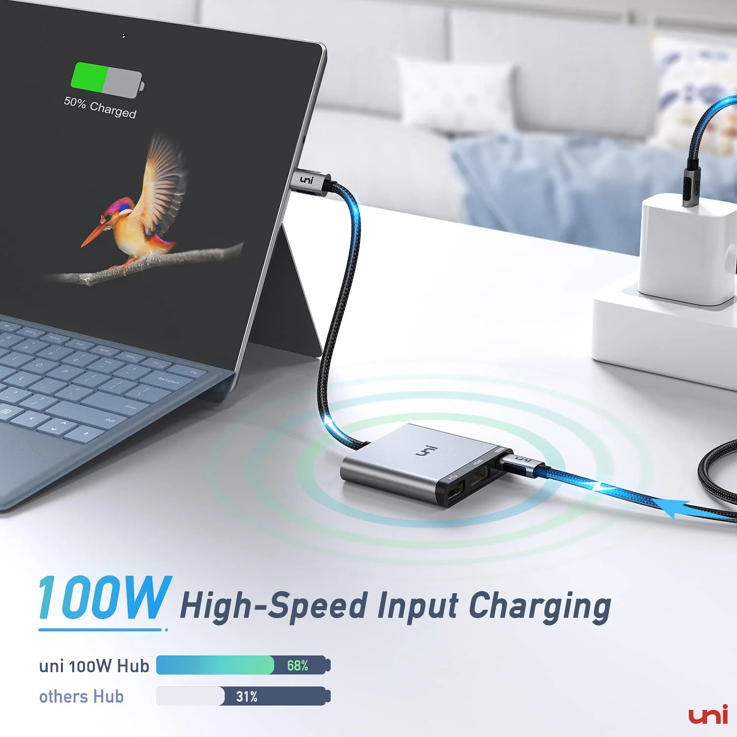 USB-C 3 in 1 Hub | Uhub - Image 5