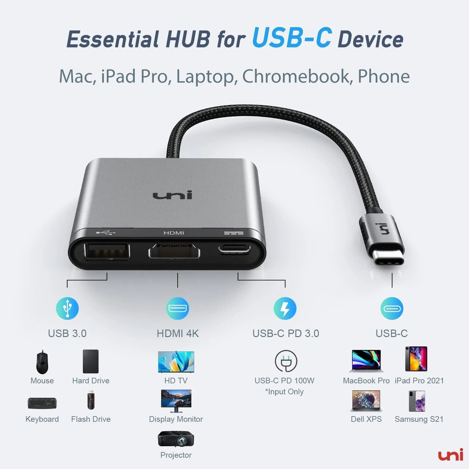 USB-C 3 in 1 Hub | Uhub - Image 6
