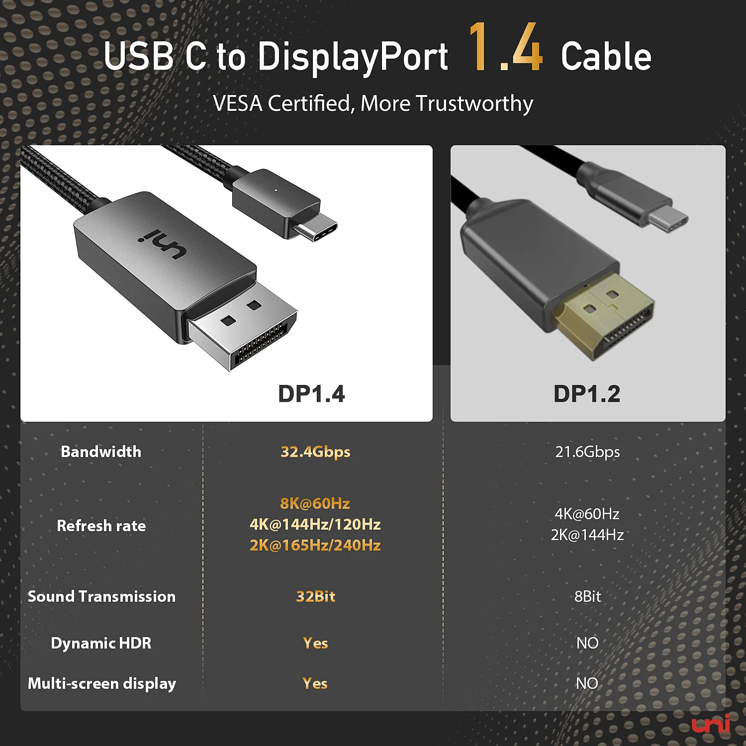 USB-C to DisplayPort Cable 8K | DISPLAY Superior - Image 8
