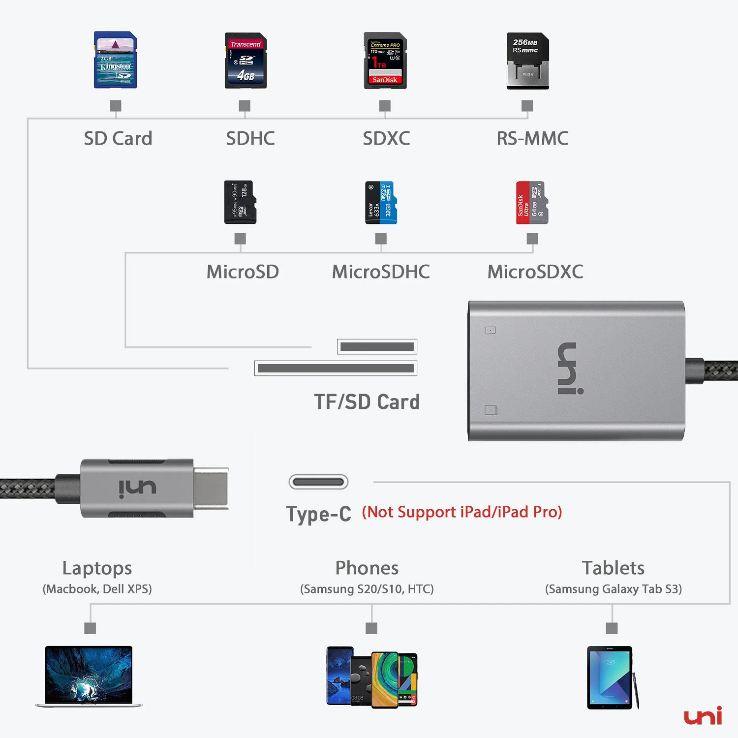 USB-C to SD/MicroSD Card Reader | UHS-I | PIXEL - Image 7