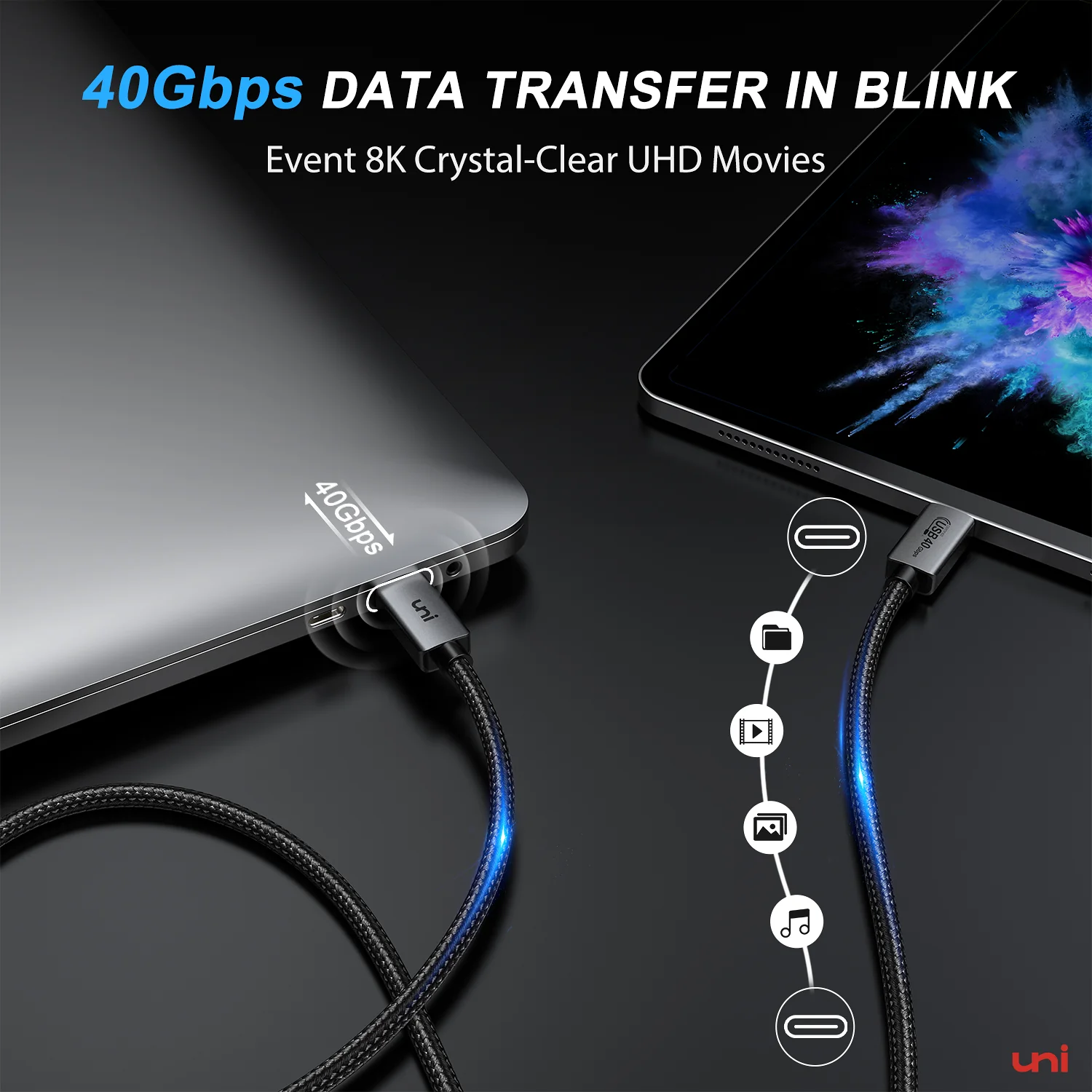 USB4 Cable | UNLIMITED 4.0 - Image 4